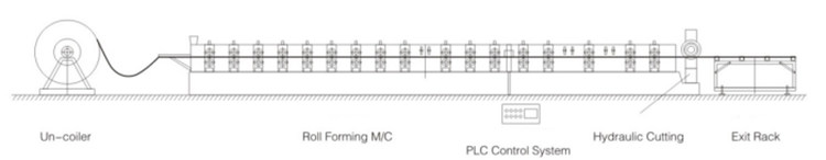 Drywall Roll Forming Machine