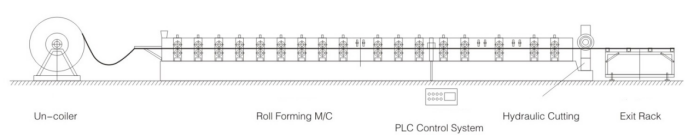 Ceiling Roll Forming Machine