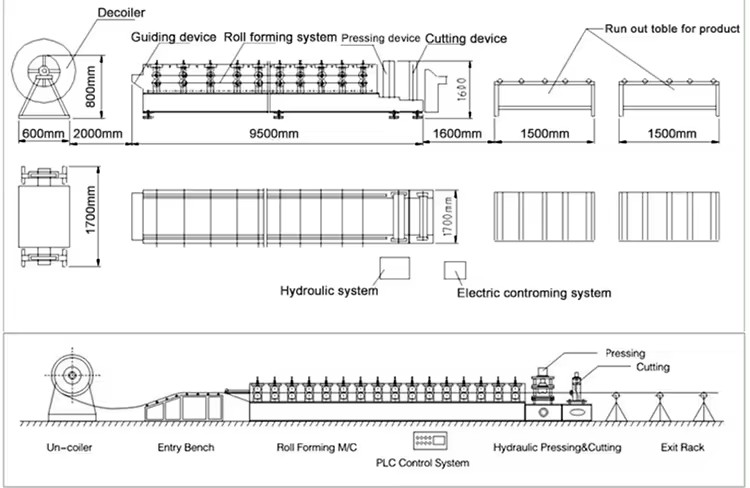 process-flow.png